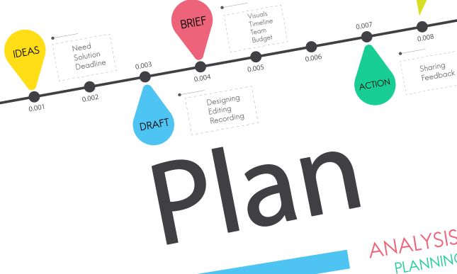 A totally possible content marketing plan, three ah-has for executing 